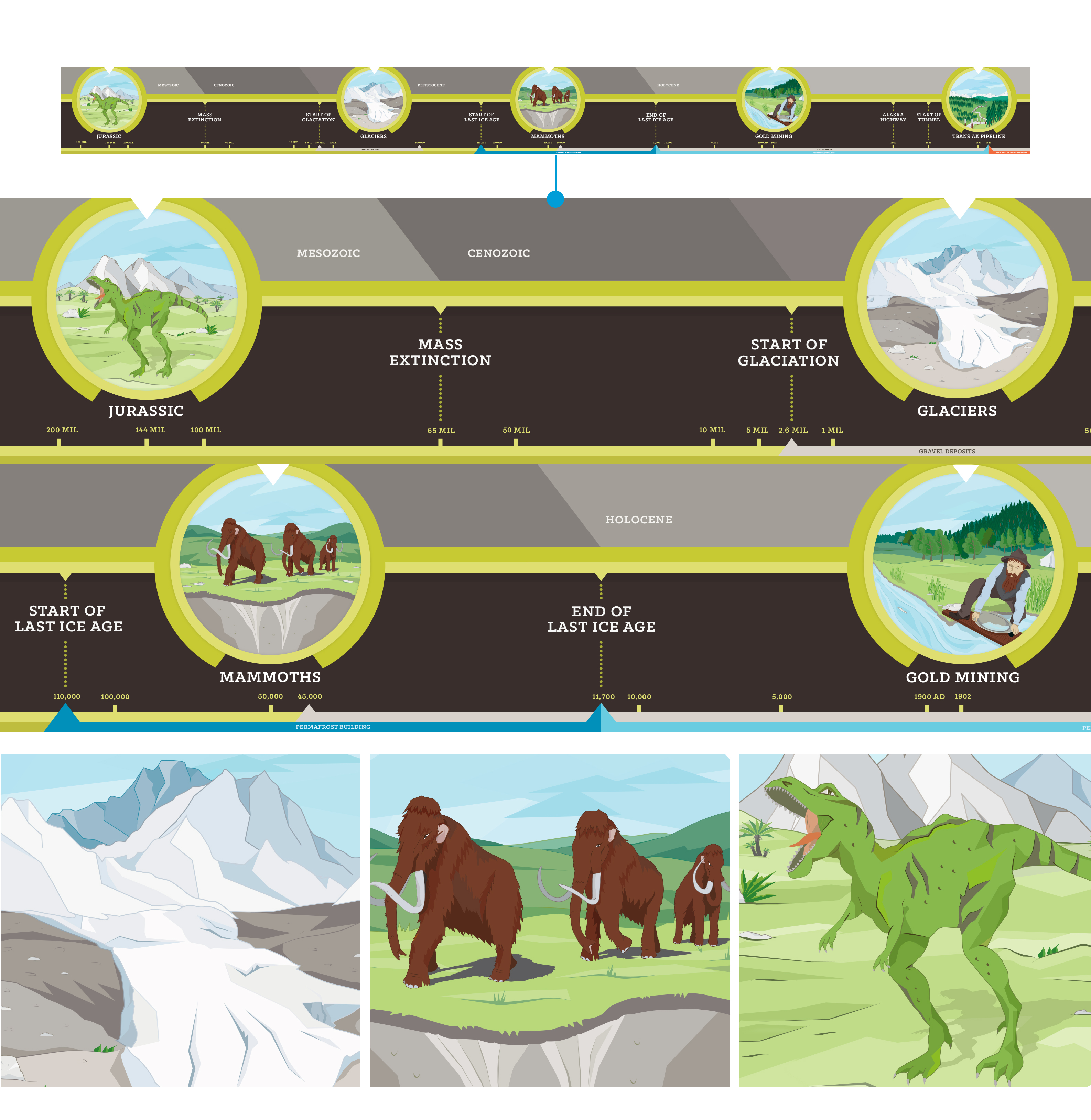 OMSI illustration