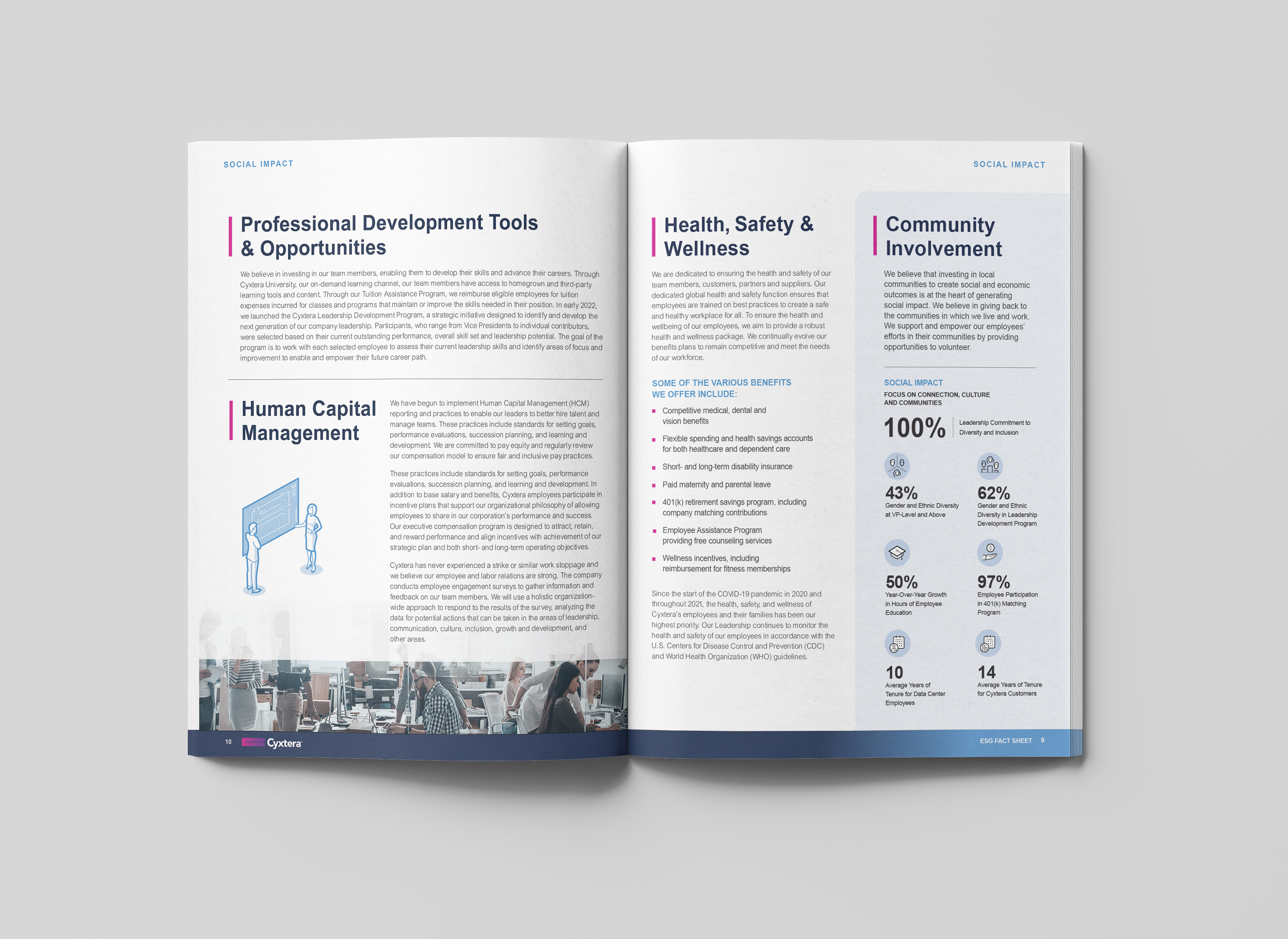 Cyxtera SASB Factsheet